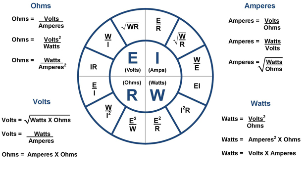 OHMs Law Equation