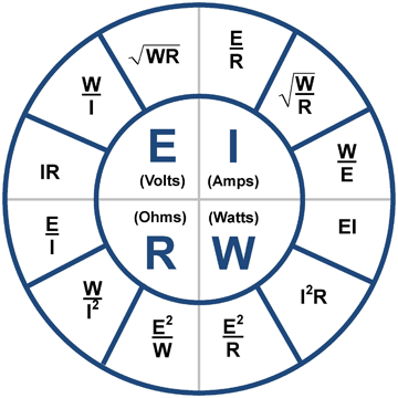 OHMs Law